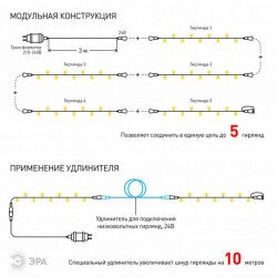 Светодиодная гирлянда ЭРА нить 24V теплый белый ENON-10B Б0041905